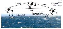 Formation flight over waves